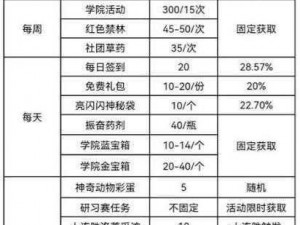 哈利波特魔法觉醒宝石极速获取攻略：揭秘高效获取宝石的秘密之道