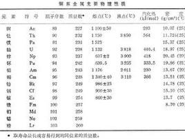 锕锵锵锵铜铜铜铜好大——锕系超导磁选机，节能环保选矿好帮手