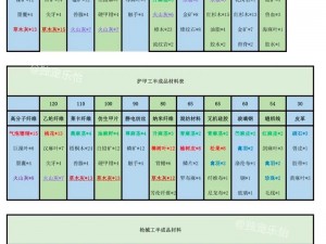 明日之后手游：制作秘笈与实用功能解析