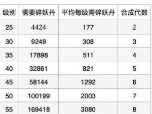 想不想修真宠物攻略：全方位指南助你成为宠物大师之路