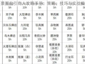 江南百景图盐引商人攻略手册：策略、技巧与实战操作指南