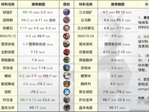 明日方舟光谱行动干员信物兑换攻略：优化策略与建议解析