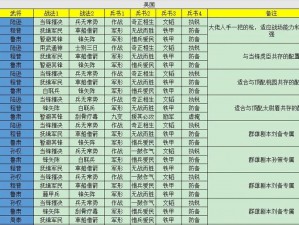 三国志战略版PK赛季前期攻略详解：发展思路挑战与解决策略