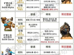 塞尔达amiibo功能详解：使用攻略与作用全解析