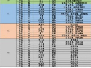 斗罗大陆武魂觉醒小团团专属礼包码全攻略：最新兑换码大全分享