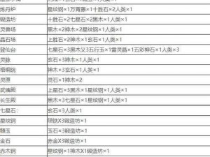 摆烂式修仙合成大全及攻略分享：从基础到进阶，轻松掌握修仙秘诀