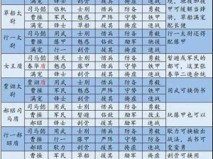 三国志战略版S11赛季全新配将攻略：挖掘潜力角色，决胜战场战略