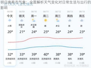 明日南希市气象：全面解析天气变化对日常生活与出行的影响