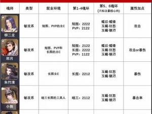 斗罗大陆魂师对决独孤娜技能加点攻略：如何合理分配属性提升战力？