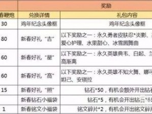 王者荣耀新春礼炮的神秘作用及可兑换物品详解