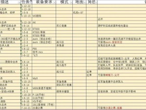 荒野大镖客2生存大师挑战6攻略详解：生存技能进阶，挑战六实战指南