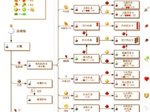 专家揭秘：如何应对《我的世界》中的蜘蛛挑战——蜘蛛打法与预防突袭攻略分享