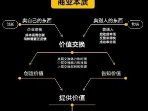 亚洲人成色777777商业模式—亚洲人成色 777777 商业模式的盈利逻辑是什么？