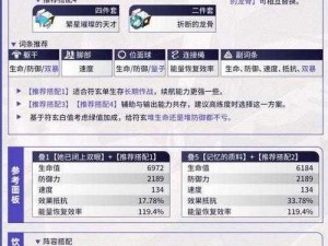 崩坏角色5.2版本全面养成攻略：策略提升与技能进阶详解