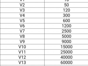 新庄园时代：全面解析VIP等级价格体系，各级VIP金额一览表曝光