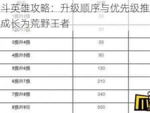 荒野乱斗英雄攻略：升级顺序与优先级推荐，让你迅速成长为荒野王者