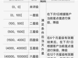 我的勇者魂卡升星攻略：解锁升级路径，提升星级实力全面指南