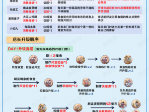 关于阴阳师平安美食祭体力分配的技巧与策略：如何合理分配体力资源以提升游戏体验