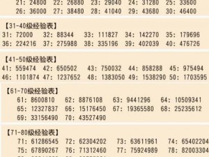 道王手游经验获取攻略：全面汇总快速升级经验途径