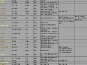 我的侠客世界——11级拔剑攻略详解：深度解析提升战斗力与高效刷怪技巧