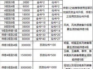 新仙剑奇侠传手游伙伴唐钰全方位属性攻略详解：提升战力必备指南