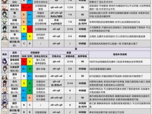 原神20版本角色排行榜全面解析：最新实力角色一览