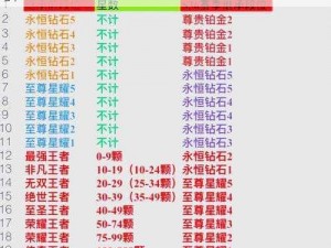 使命召唤手游S6赛季排位继承规则解析与指引