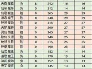 无极仙途最新礼包码集结 2月独家新增兑换码大全分享