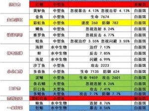 口袋异世界钓鱼入门指南：钓鱼玩法详解与技巧分享