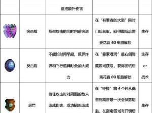 重生细胞物品深藏不露的秘密功效全面解析