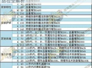 御龙在天手游萌新极速跃升攻略：40级成长路径全解析