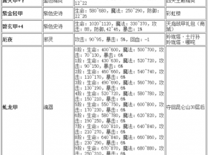 小米超神手游极速移动装备解析：飞晶靴图鉴大全