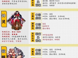 关于阴阳师手游：镜姬御魂属性深度解析与御魂大全