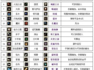 吸血鬼幸存者最新超武合成表揭秘：吸血鬼幸存者10合成攻略中心