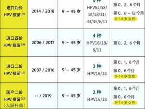 夫妻间一晚竟打了几针 HPV？这是真的吗