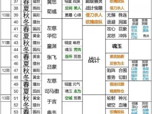 汉末烽火：西凉铁骑征战三国志霸业之探秘