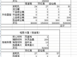 《鬼谷八荒》全核心材料获取指南 法器核心材料大全集详解