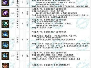 以太阁立志传ⅤDX：全面探索弓术秘籍全攻略——全弓术学习地点分享