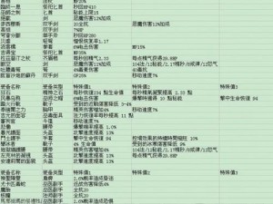 暗黑3悬赏箱子材料大全：珍贵资源一览无余