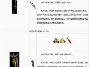 《英雄无敌战争纪元：黑魔剑传奇之路 装备宝物全解析》