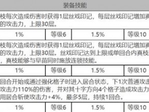 《白夜极光安吉尔角色全方位解析：角色面板数据一览，洞悉极致力量》