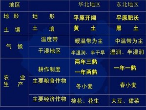 亚洲一线产区和二线区的区别 亚洲一线产区和二线区有哪些区别？