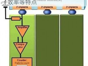 高分辨率数字图像传感器 HD10XXXX100%，具有高灵敏度、高量子效率等特点