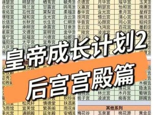 《皇帝成长计划2》朱由检明思宗解析卡片——历史的帝王之旅