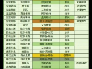 大航海探险物语后勤人员招募攻略：获取后勤人才的途径与策略探索