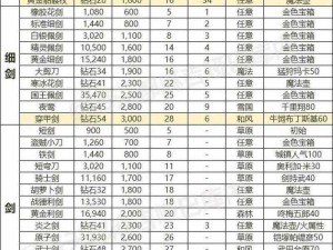 《手游永恒秘境：极品装备获取攻略分享》