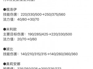 云顶之弈10月29日版本更新揭秘：深入解析云顶之羿10.22版本改动内容，更新细节全解读