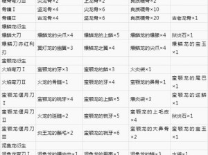 怪物猎人世界冰原太刀使用指南：技巧搭配与实战应用解析