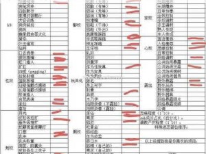 s命令m做的所有项目—s 命令 m 做的所有项目有哪些？