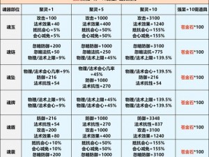 魂器学院SR魂器摄像姬全面解析：实力强度获取途径及技能资质详解